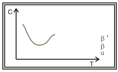 Chocolate tempering machine